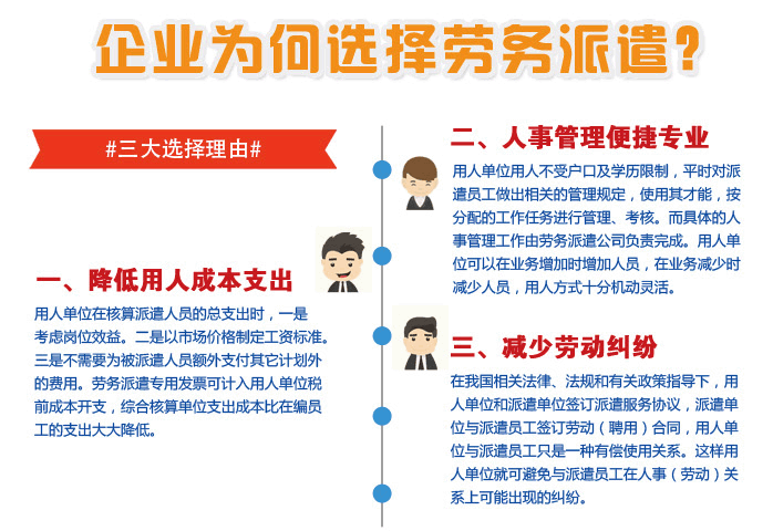 江陰勞務輸出 江陰勞務輸出