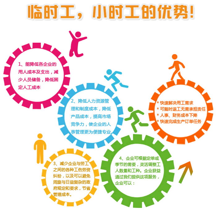 江陰勞務輸出 江陰勞務輸出