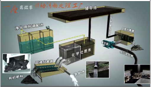 清理化糞池 清理化糞池