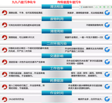 清理化糞池 清理化糞池